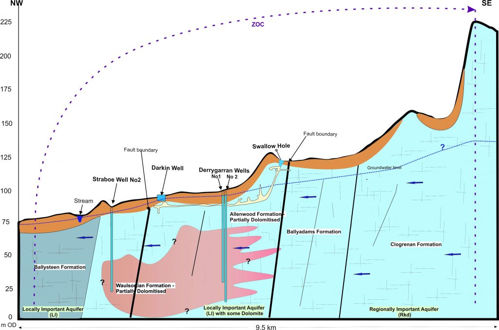 Portlaoise Water Supply Scheme