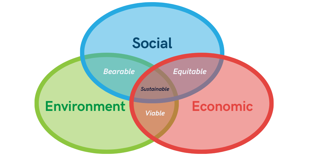 sustainable development